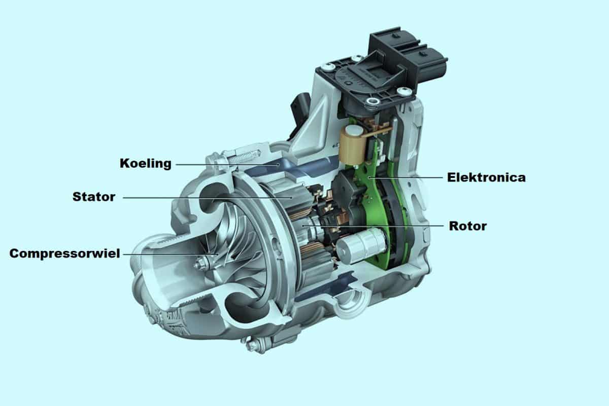 BMW elektrische supercharger