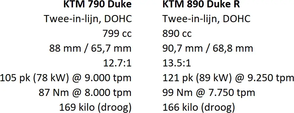 KTM 890 Duke R