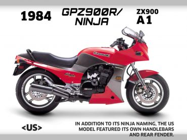 zx 900 nederland
