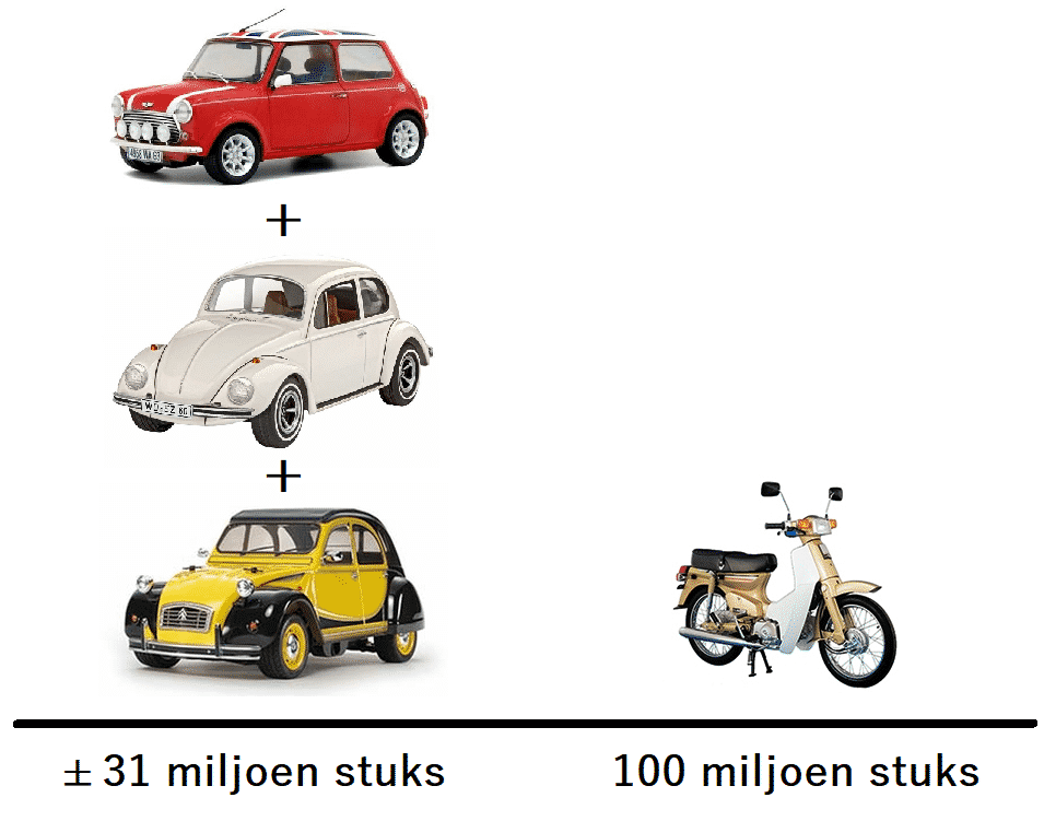 Mini, Kever en 2CV vs Honda Cub