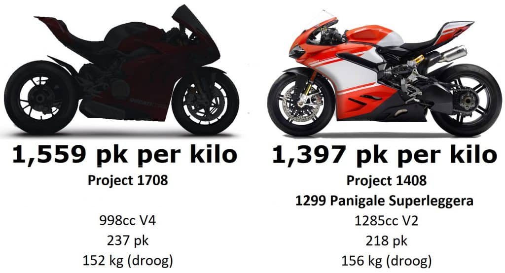 Ducati Project 1708 vs Ducati Project 1408