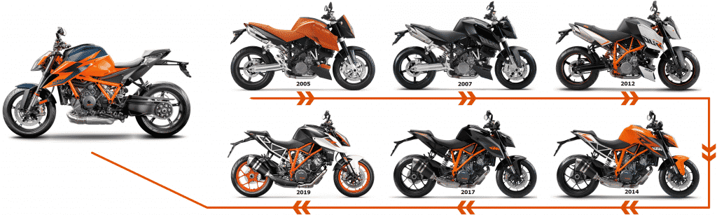 KTM Super Duke tijdlijn