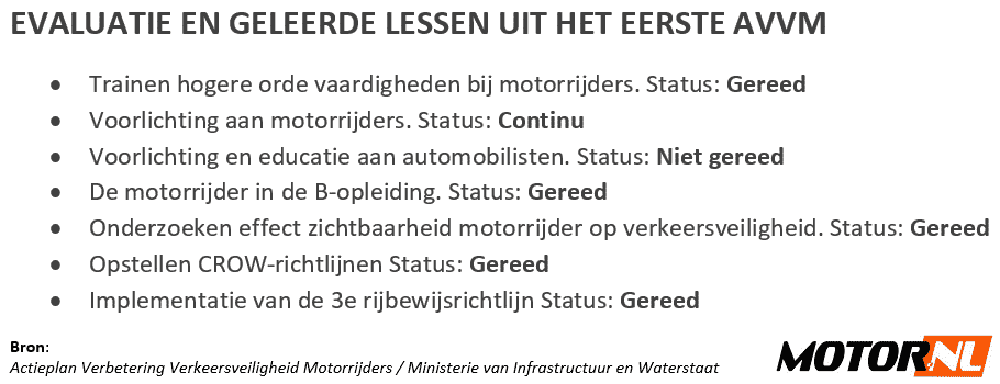 Aktieplan verbetering verkeersveiligheid motorrijders apk