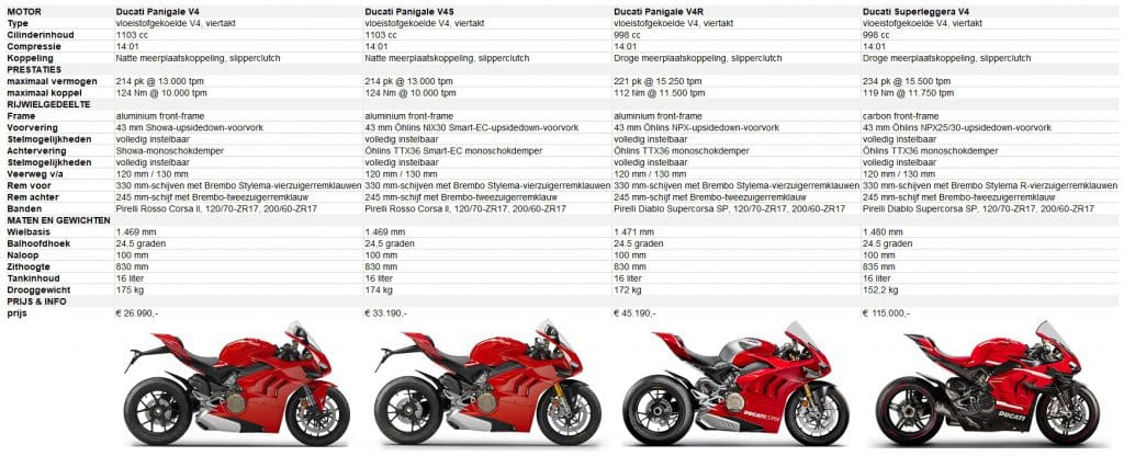 Ducati Superleggera V4 familie
