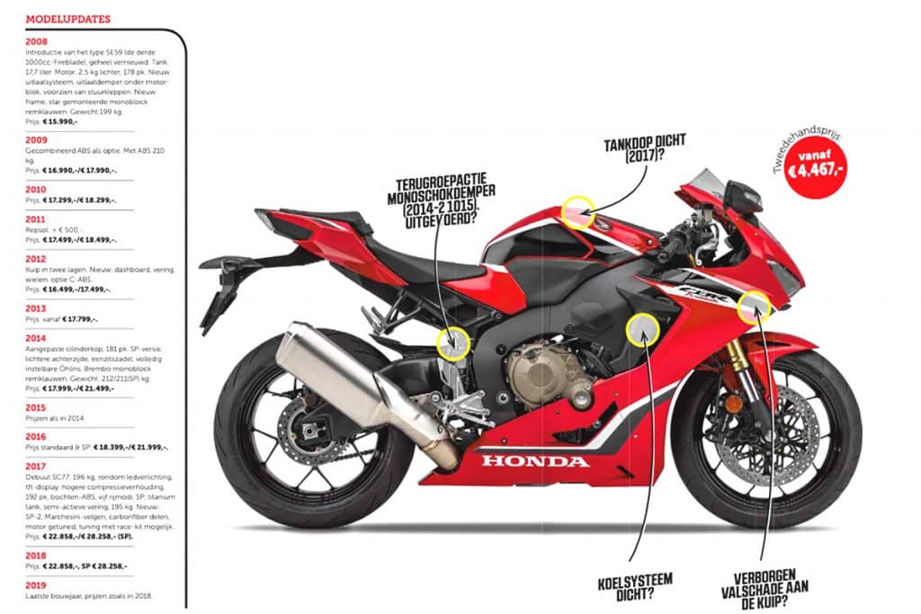 Honda CBR1000RR Fireblade