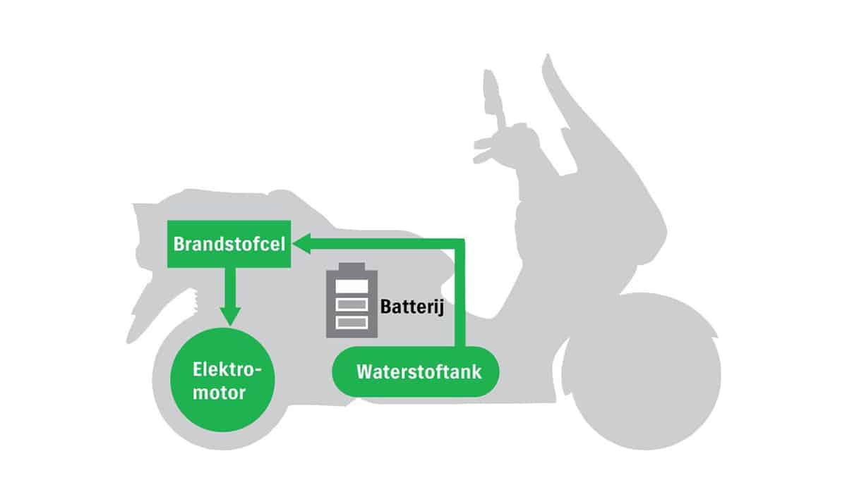 brandstofcel