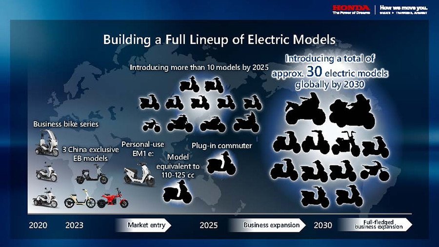 Honda elektrisch 2030