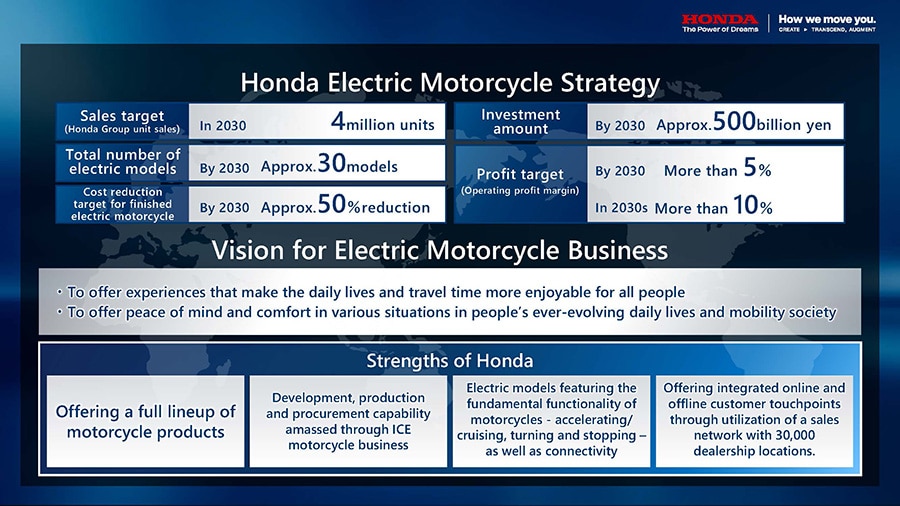 Honda elektrisch 2030