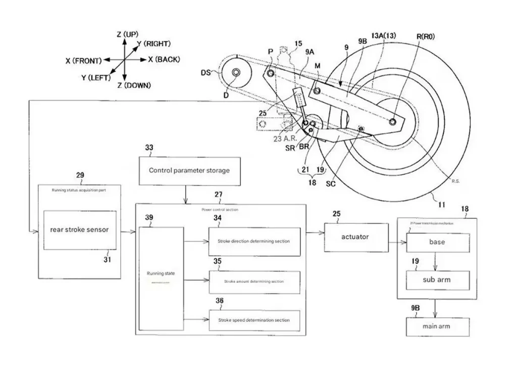 Yamaha dynamische achterbrug patent